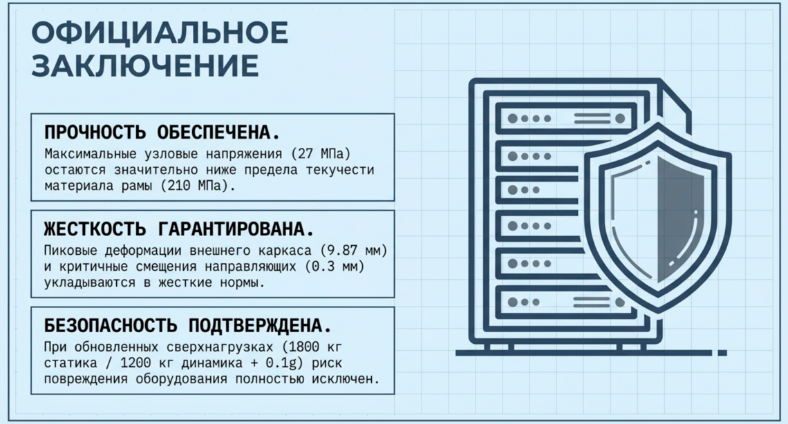 FEA-АНАЛИЗ СЕРВЕРНОГО ШКАФА