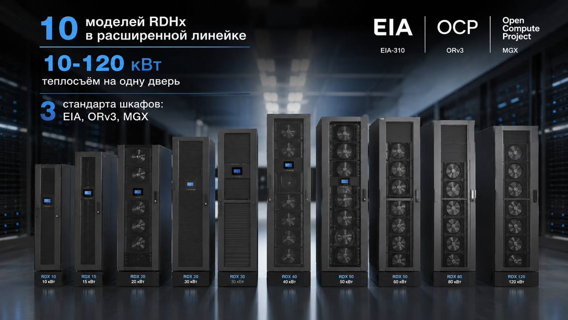 SUPERMICRO РАСШИРЯЕТ ЛИНЕЙКУ RDHX