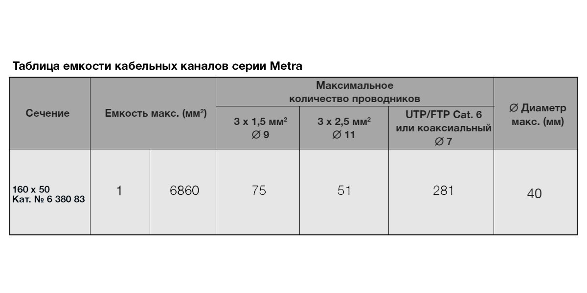 Кабель канал 50 диаметр